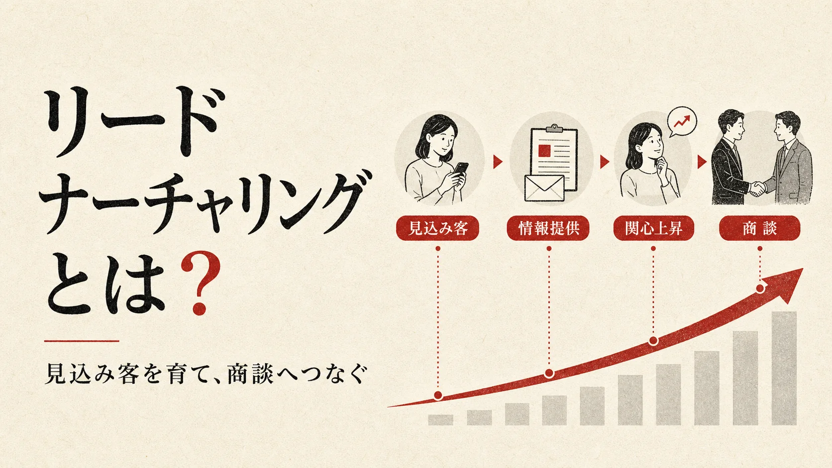 リードナーチャリングとは｜見込み客を育成する手法と進め方｜アイキャッチ