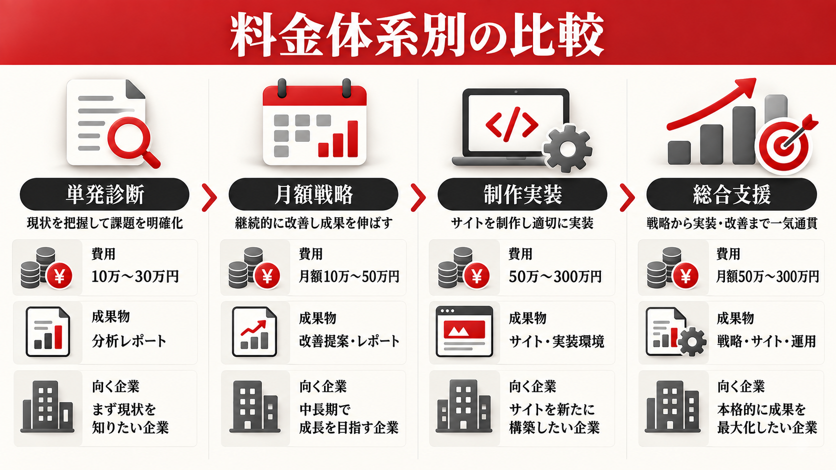 LLMO対策の費用相場|コンサル会社へ依頼できる内容と選び方【2026年版】|章図解4
