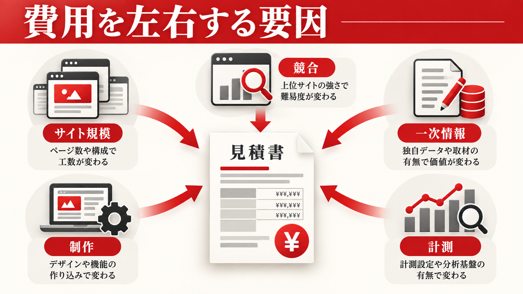 LLMO対策の費用相場|コンサル会社へ依頼できる内容と選び方【2026年版】|章図解5