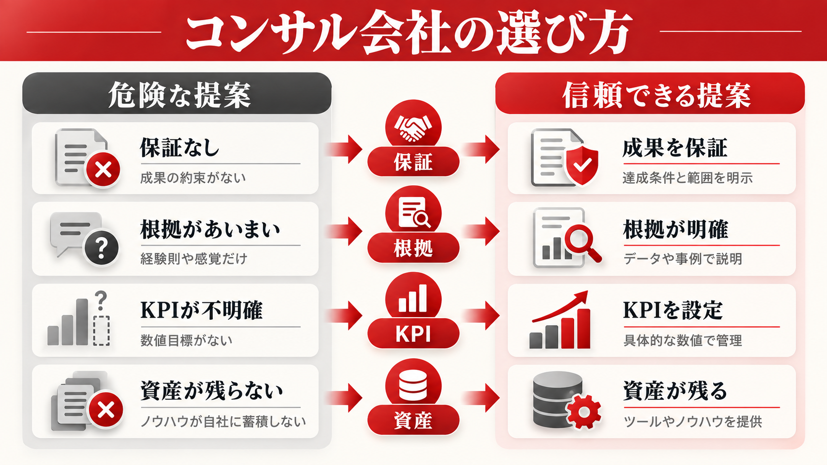 LLMO対策の費用相場|コンサル会社へ依頼できる内容と選び方【2026年版】|章図解7