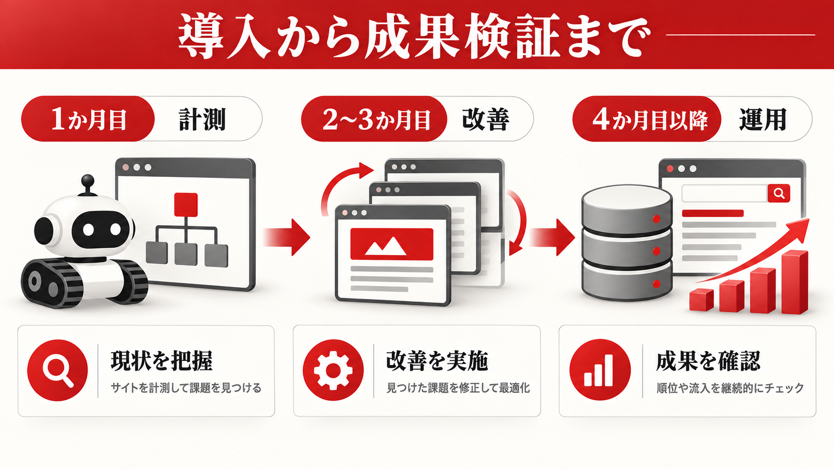 LLMO対策の費用相場|コンサル会社へ依頼できる内容と選び方【2026年版】|章図解8