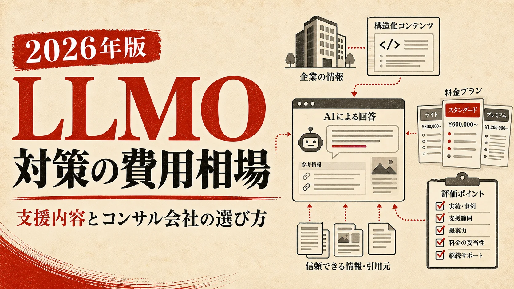 LLMO対策の費用相場｜コンサル会社へ依頼できる内容と選び方【2026年版】｜アイキャッチ
