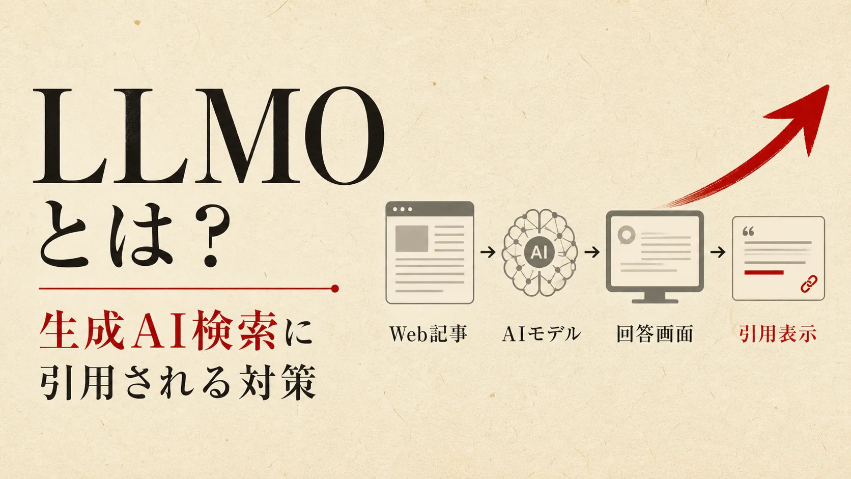 LLMOとは?生成AI検索に引用されるための対策|アイキャッチ