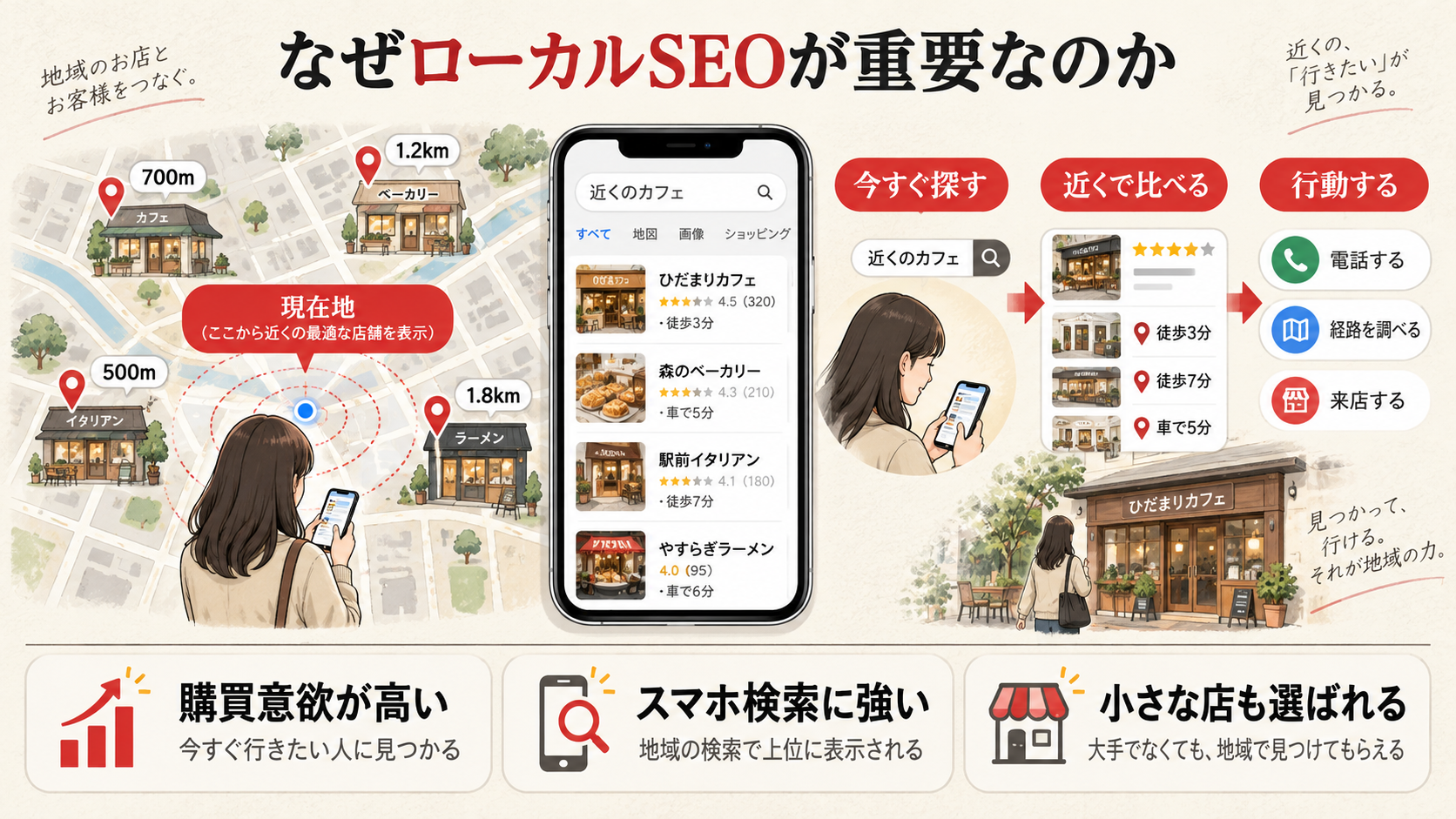 なぜローカルSEO・MEOが重要なのかを整理した図解（達人ラボ）