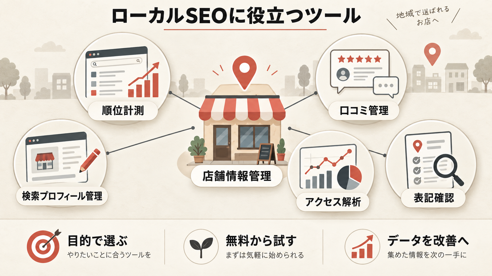 ローカルSEOに役立つツールを整理した図解（達人ラボ）