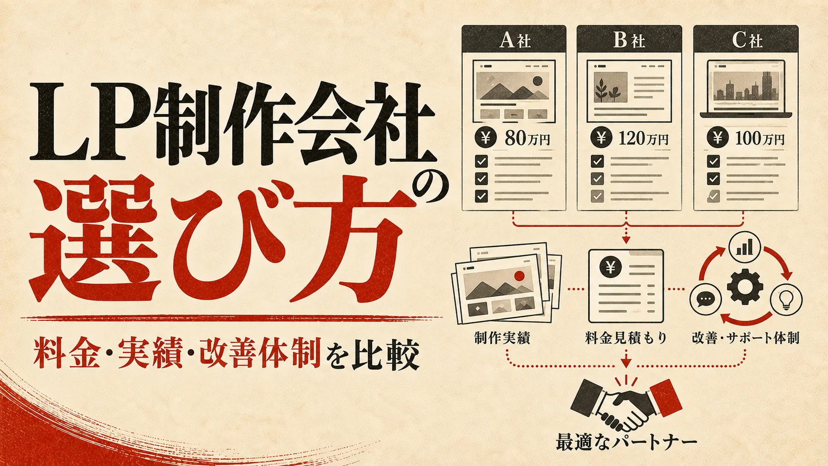 LP制作会社の選び方｜料金・実績・改善体制を比較するポイント｜アイキャッチ