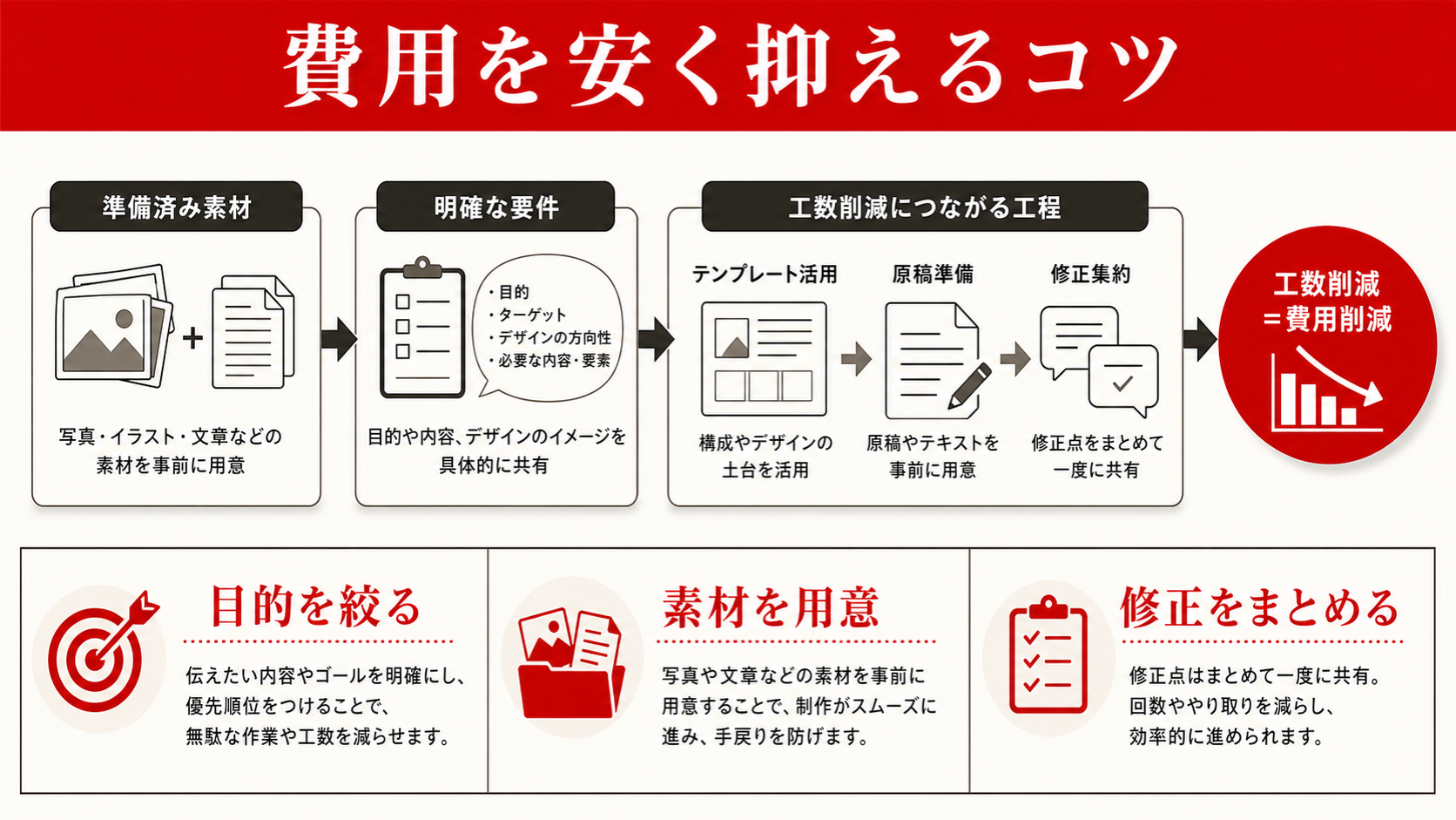 費用を安く抑えるコツを示すチェックリスト（達人ラボ）