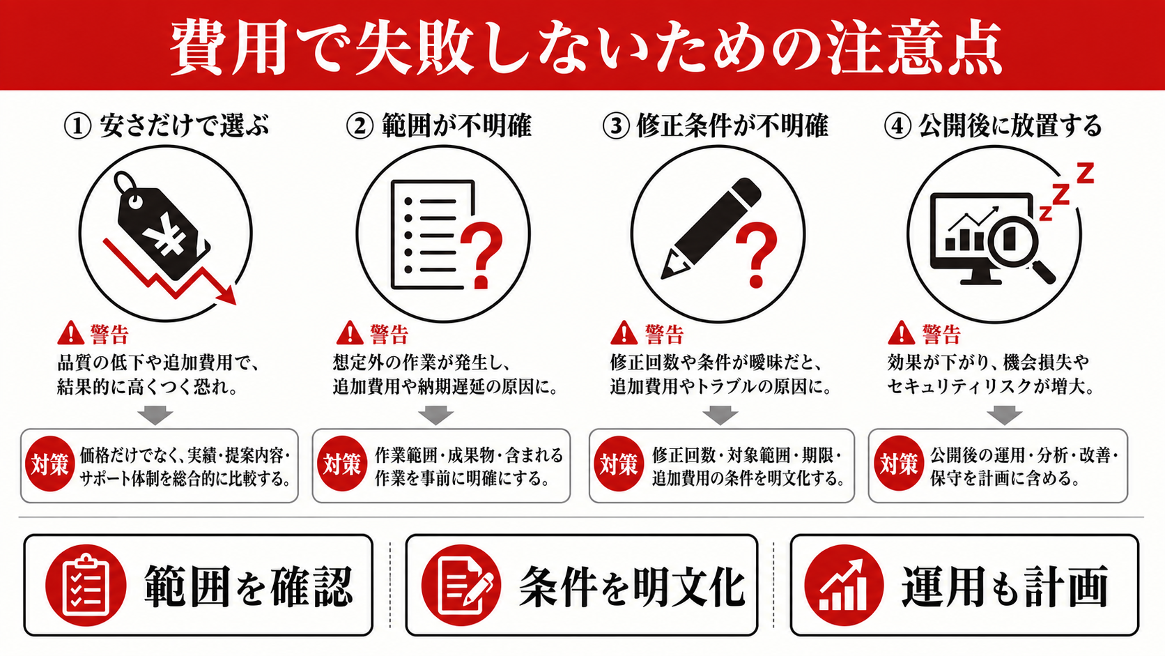費用で失敗しないための注意点を示す表（達人ラボ）