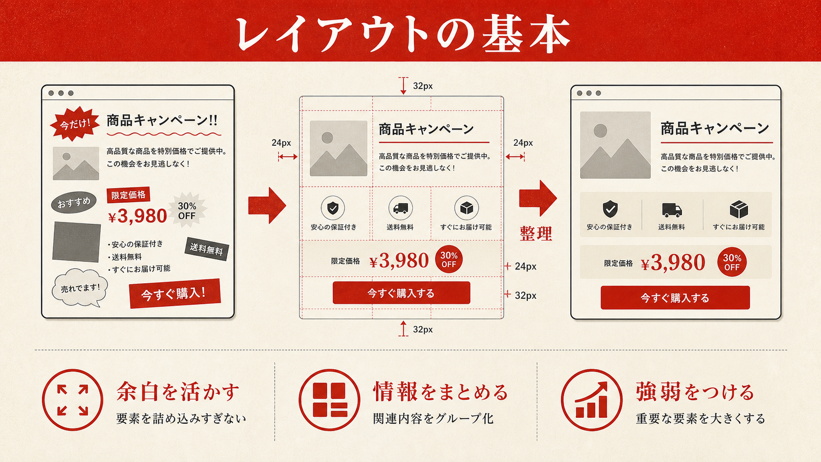 レイアウトの基本を示すチェックリスト（達人ラボ）