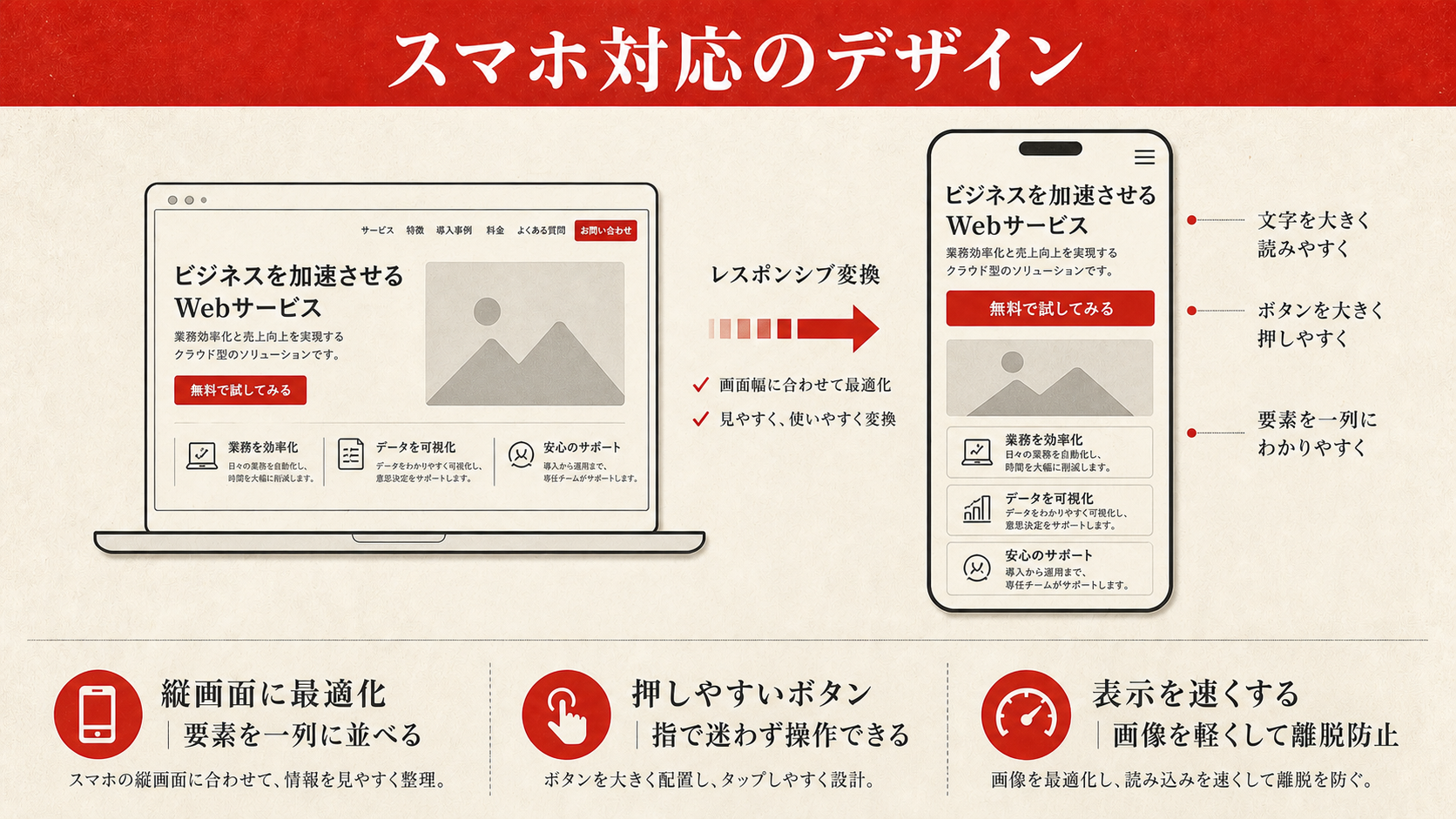 スマホ対応のデザインを示すチェックリスト（達人ラボ）