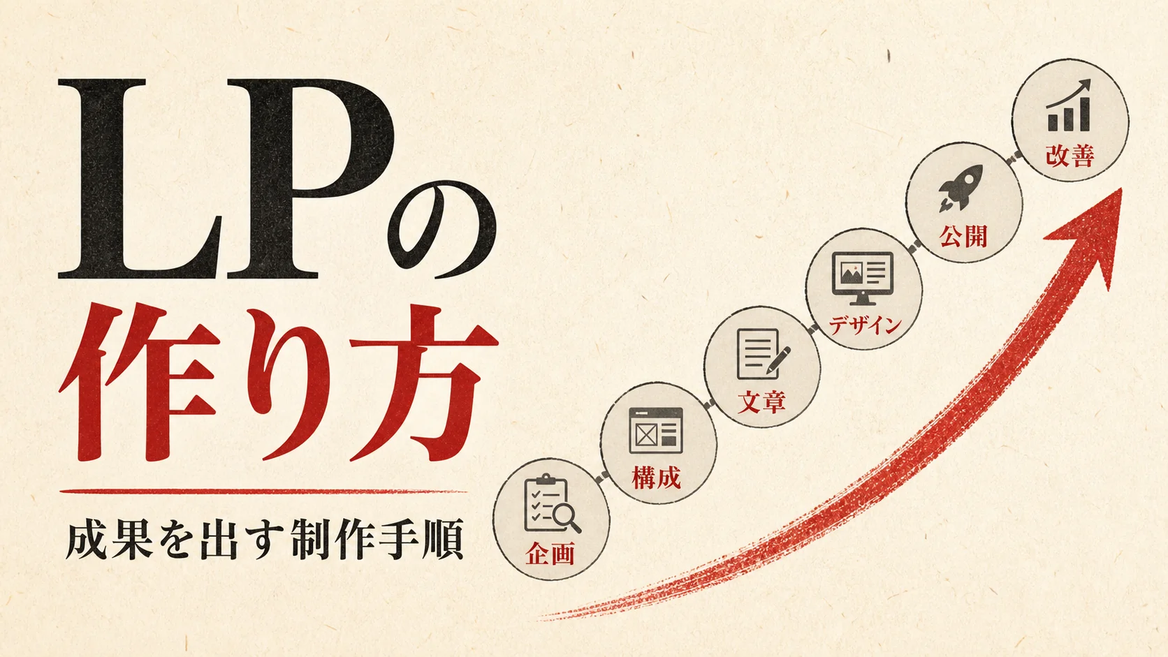 LPの作り方｜企画から公開・改善までの制作手順を初心者向けに解説｜アイキャッチ