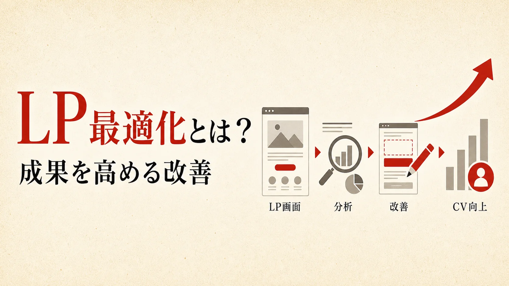 LP最適化（LPO）とは？成果を高める改善の進め方｜アイキャッチ
