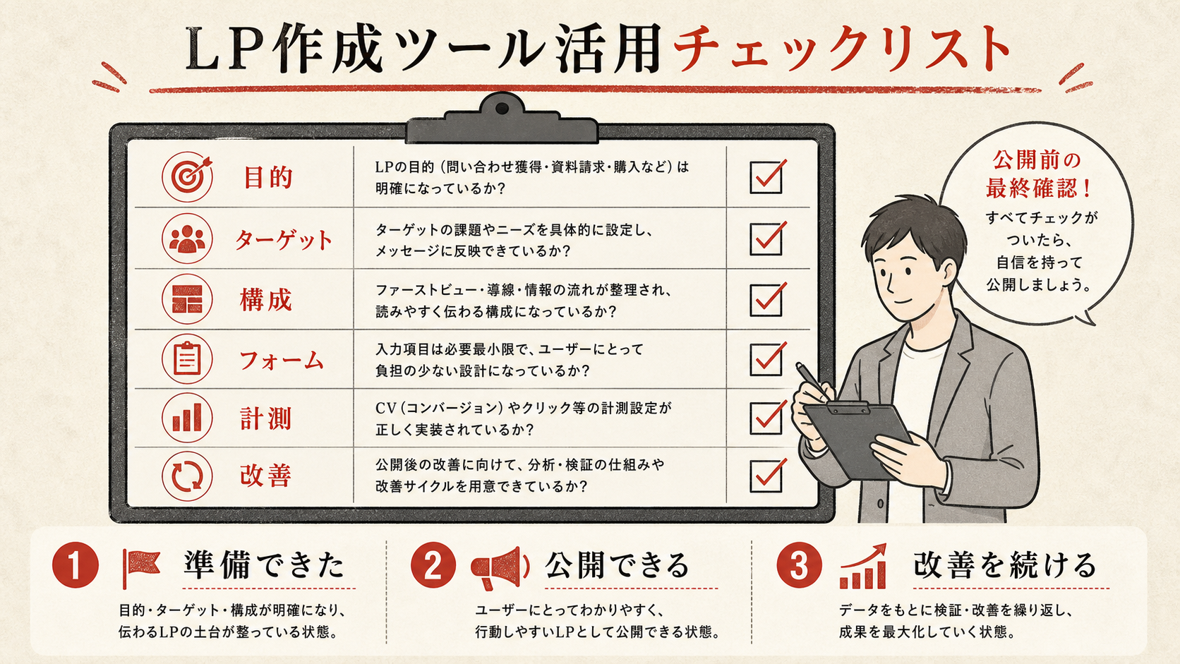 LP作成ツール活用チェックリスト（達人ラボ）