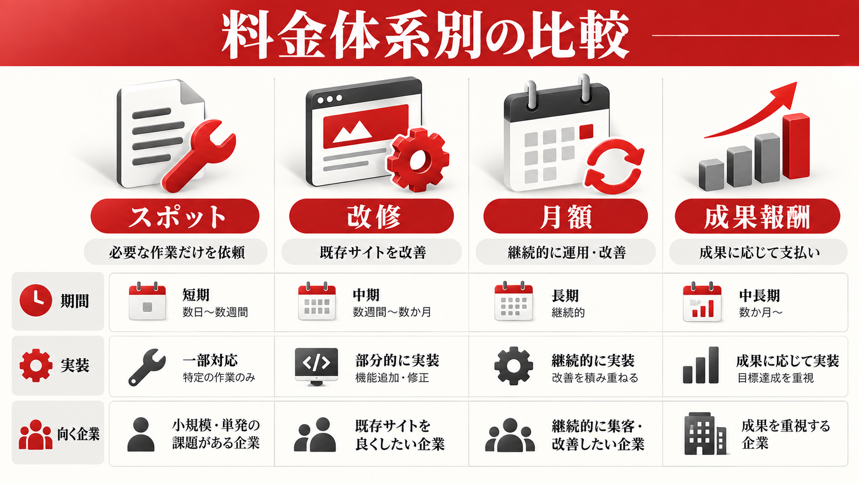 LP改善を外注する費用相場|LPOコンサルの支援内容と選び方|章図解4