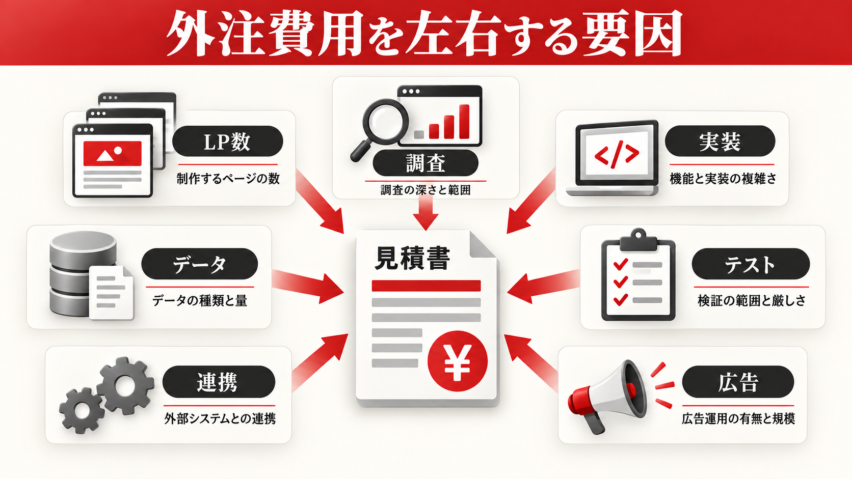 LP改善を外注する費用相場|LPOコンサルの支援内容と選び方|章図解5
