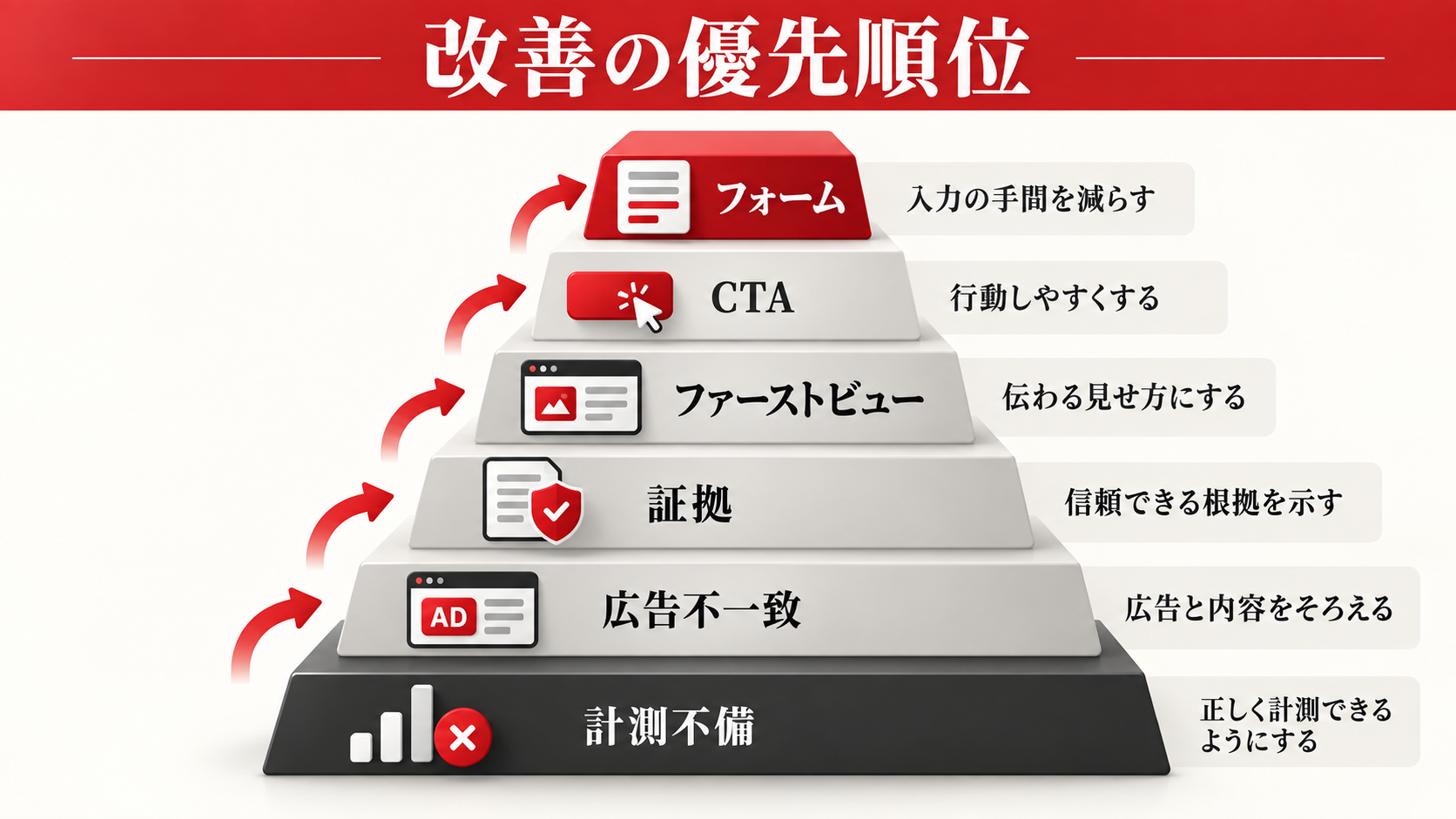 LP改善を外注する費用相場|LPOコンサルの支援内容と選び方|章図解6