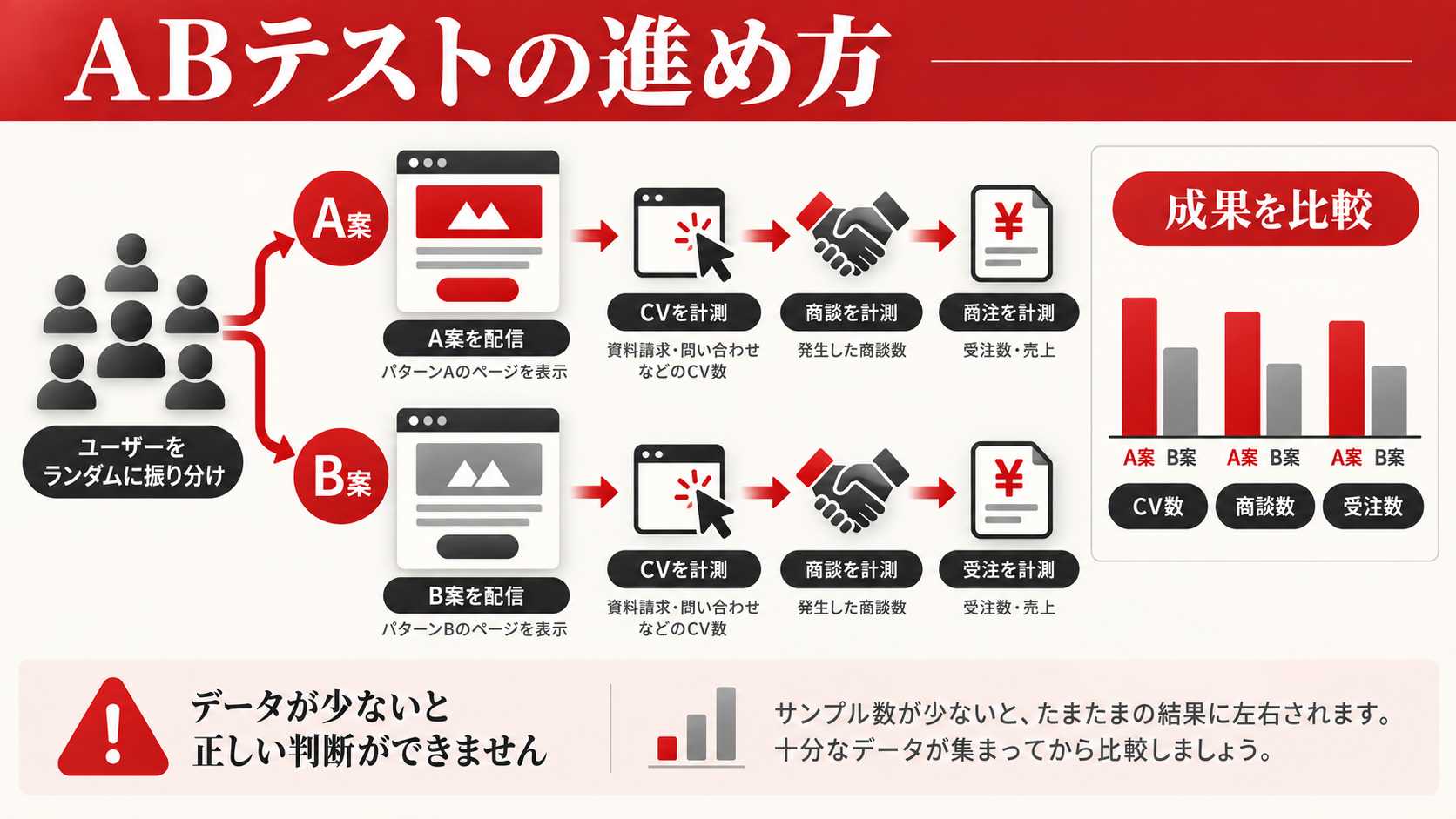 LP改善を外注する費用相場|LPOコンサルの支援内容と選び方|章図解7