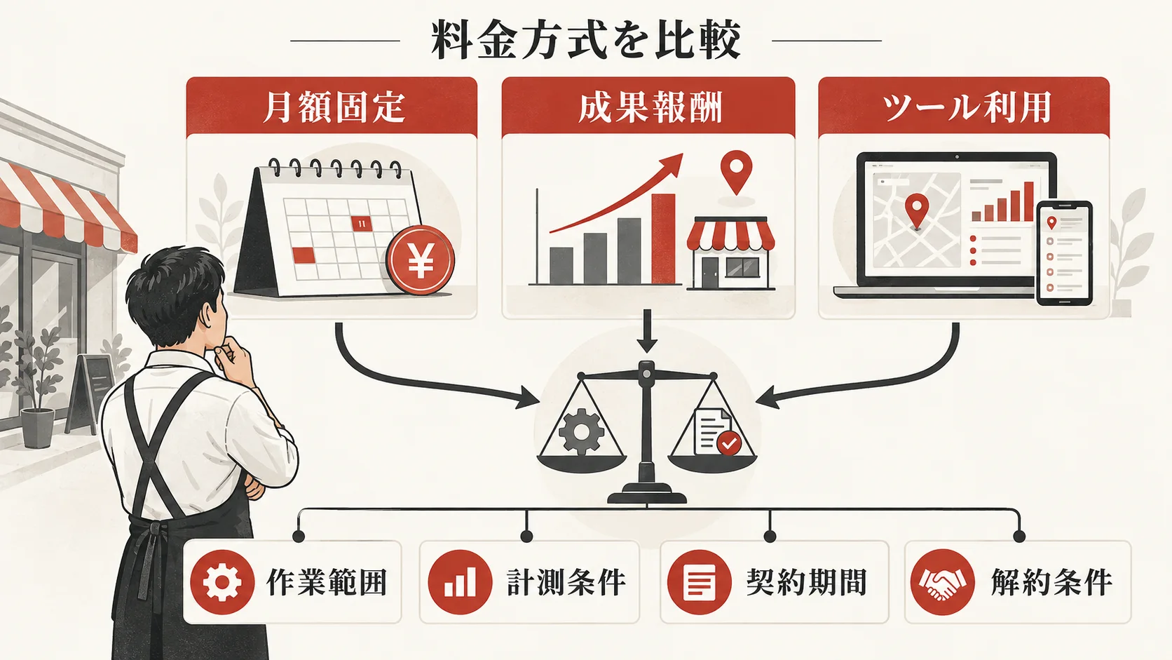 月額固定・成果報酬・ツール利用を比較するの図解｜達人ラボ