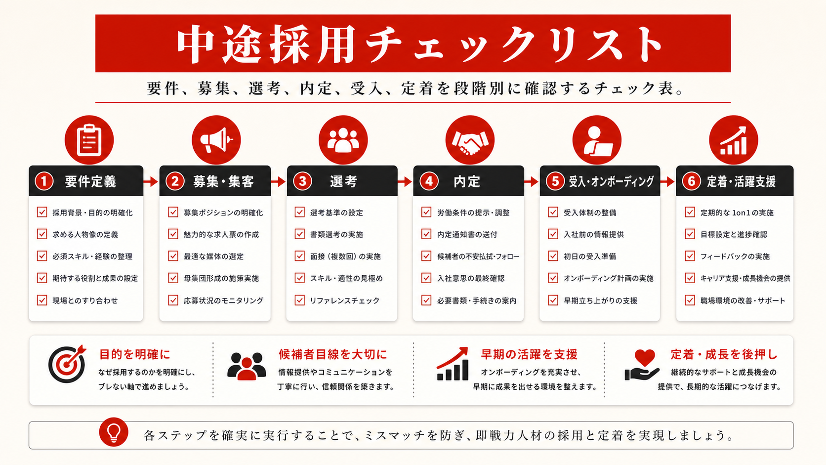 中途採用のチェックリスト(達人ラボ)