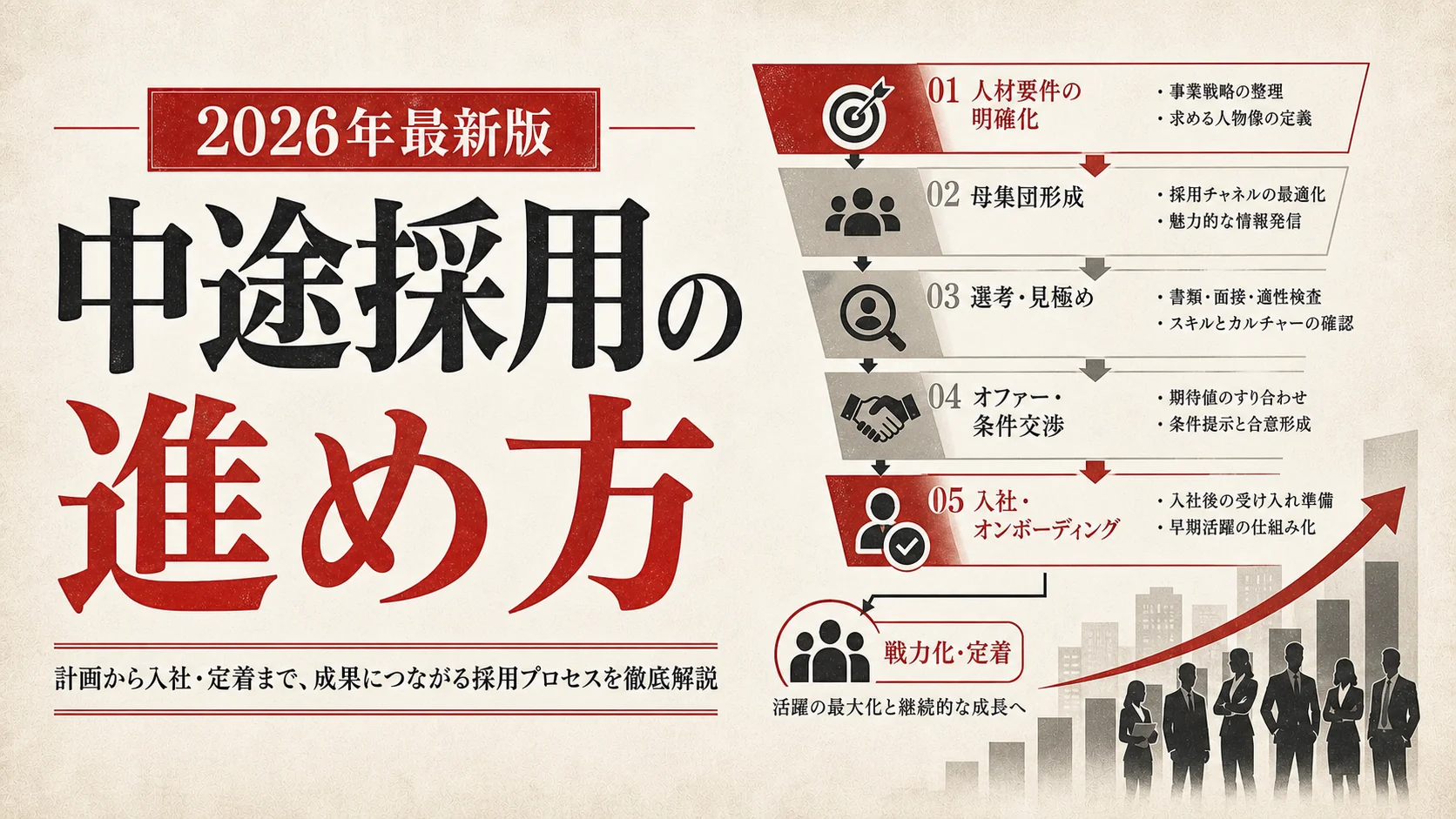 中途採用の進め方｜成功させる方法と失敗しないコツ｜アイキャッチ