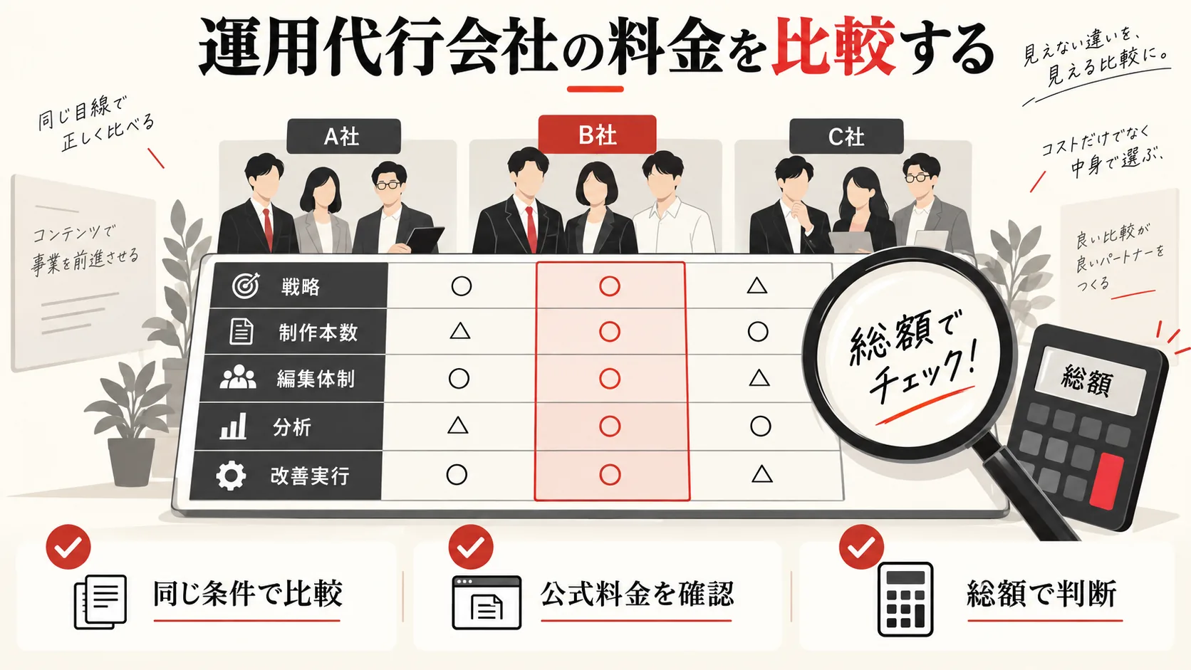 運用代行会社の料金を比較するの図解|達人ラボ