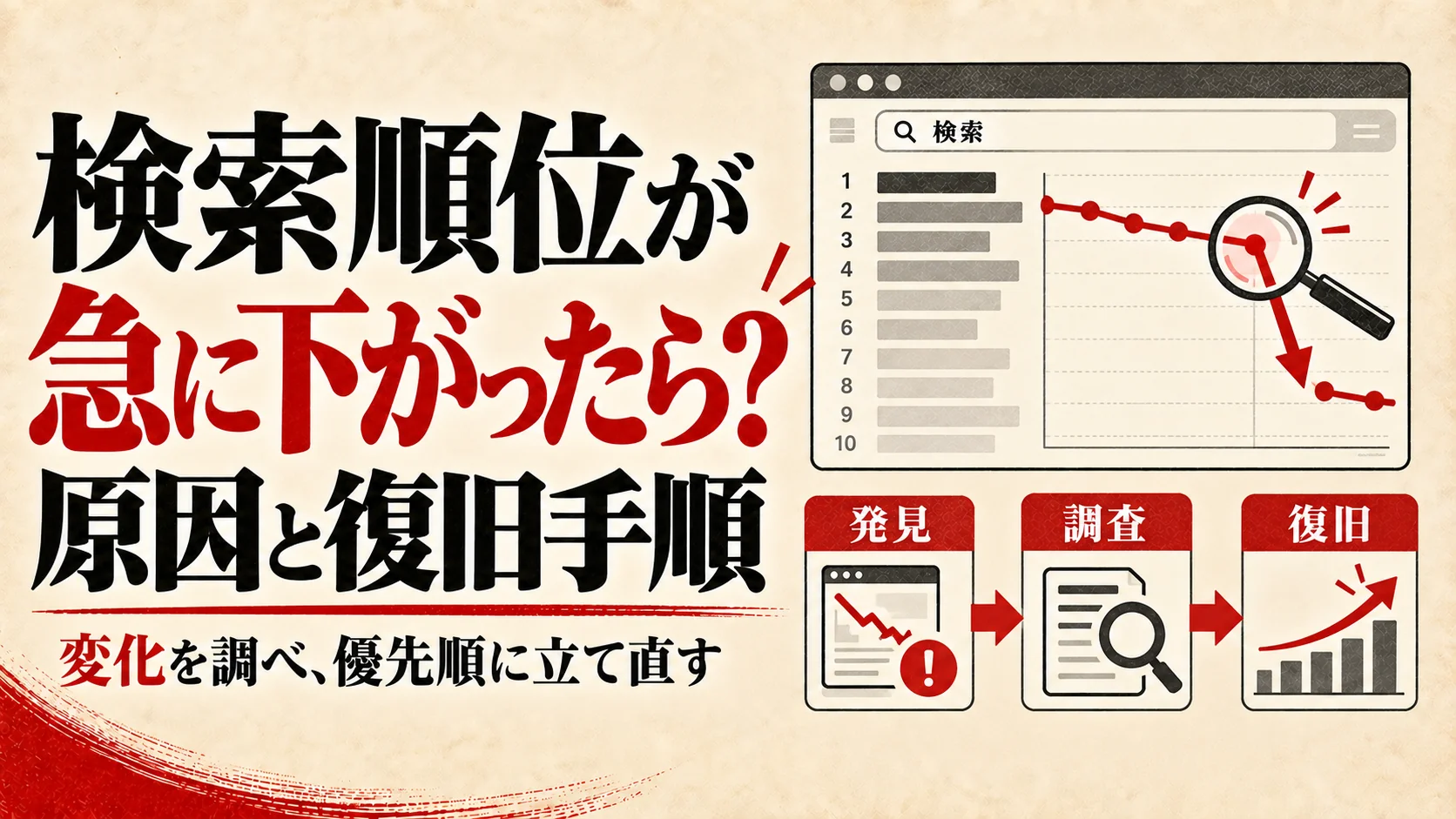 記事の検索順位が急に下がったら？原因の調べ方と復旧手順｜アイキャッチ