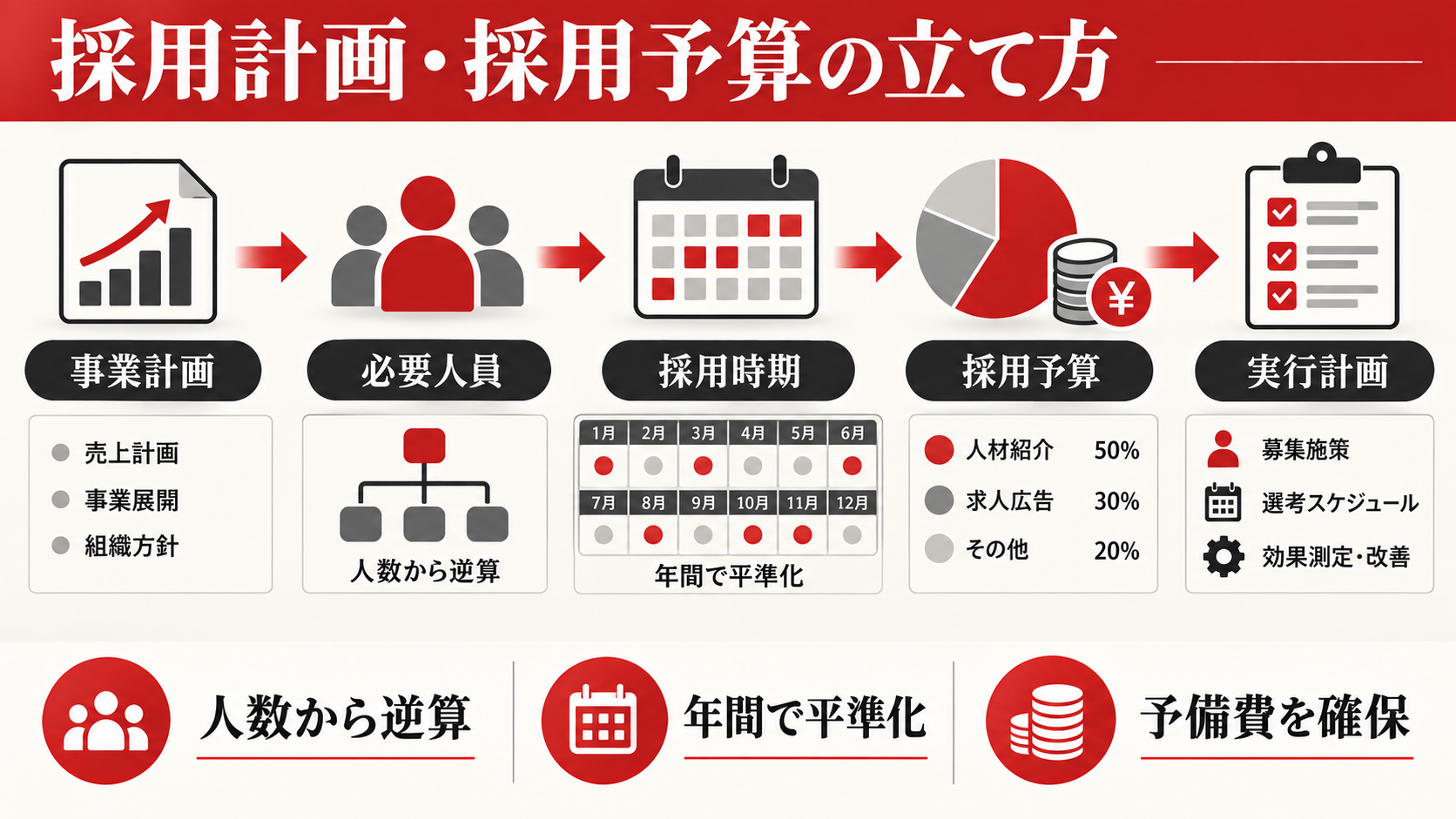 採用計画・採用予算の立て方
