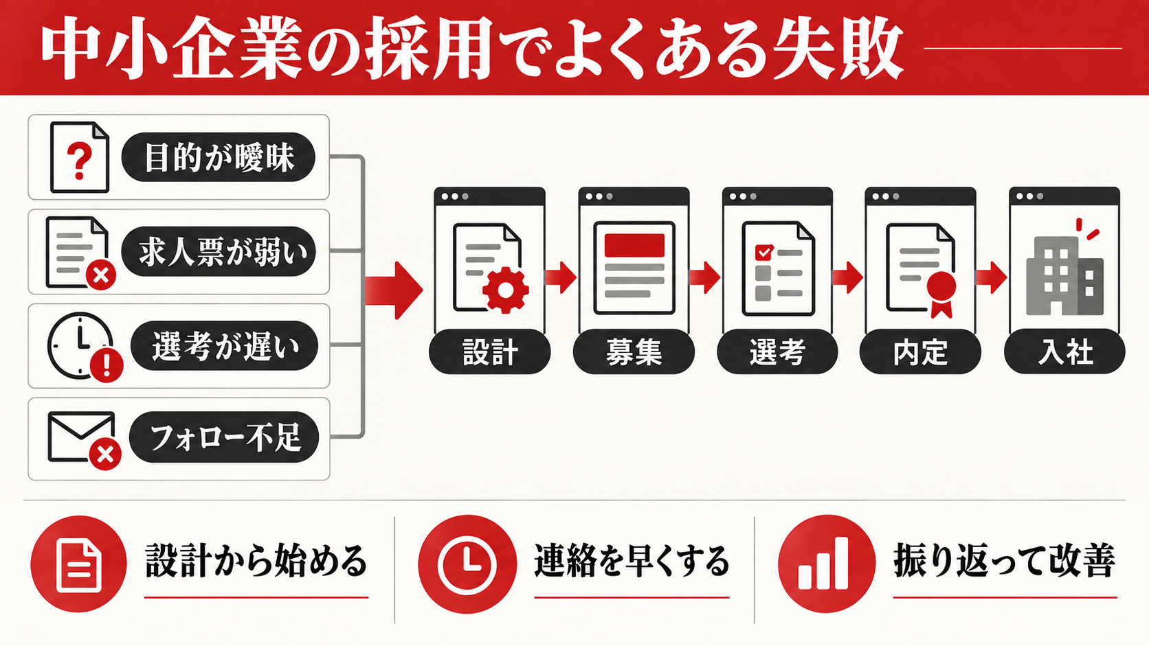 中小企業の採用でよくある失敗