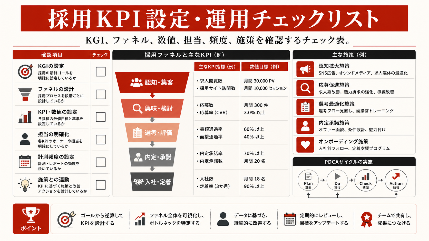 採用KPI設定・運用のチェックリスト（達人ラボ）