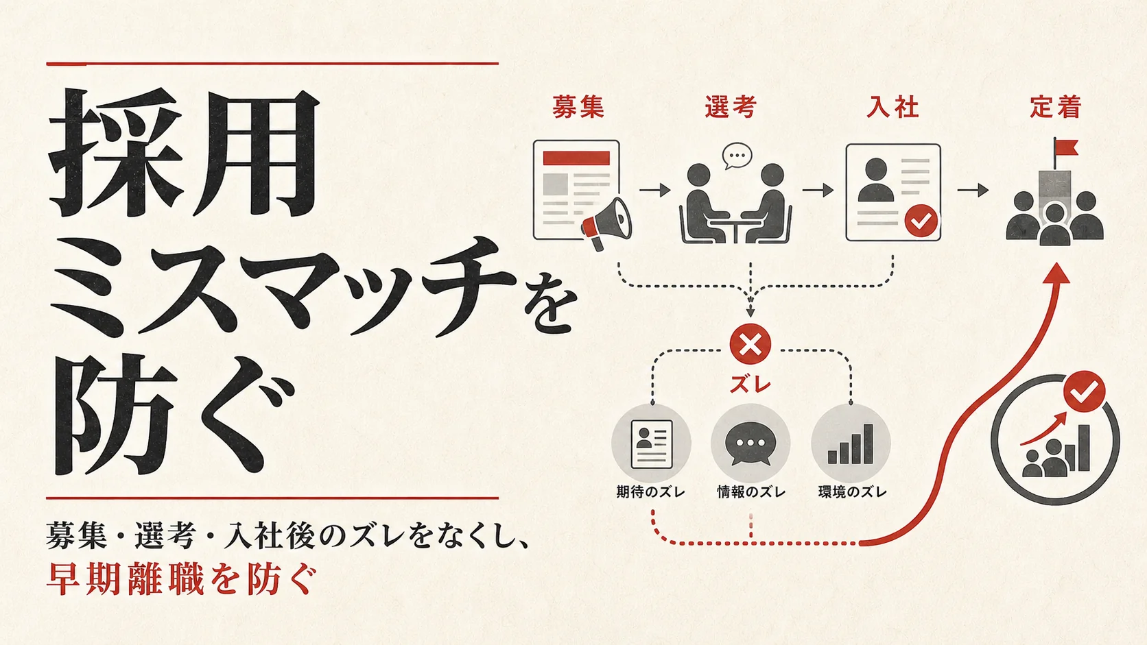 採用ミスマッチの原因と防ぎ方｜早期離職を防ぐには｜アイキャッチ