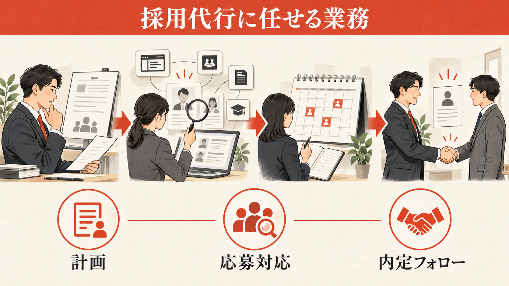 採用代行に任せられる業務と、任せる順番の図解｜達人ラボ