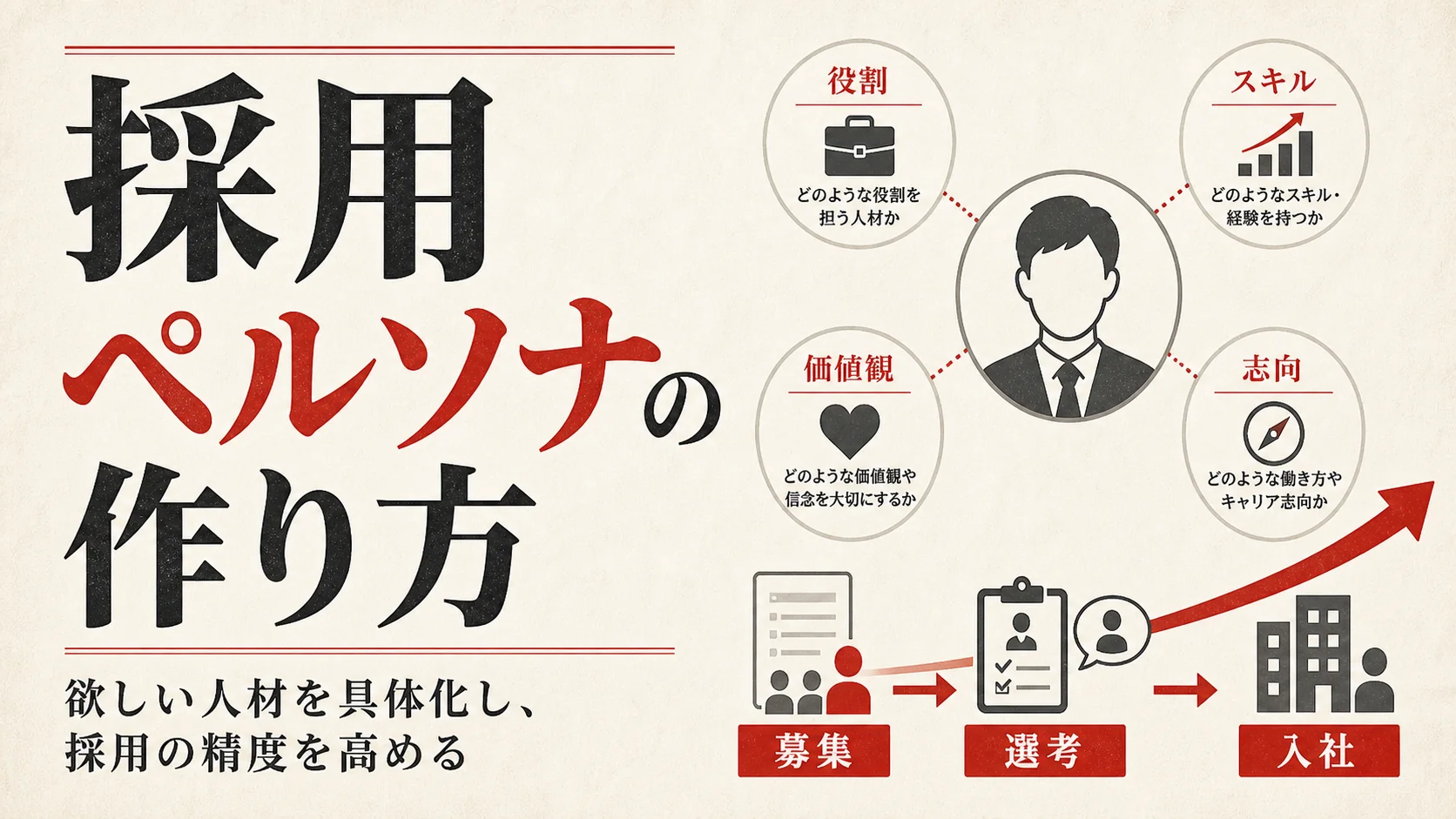 採用ペルソナとは？作り方と活用法をわかりやすく解説｜アイキャッチ