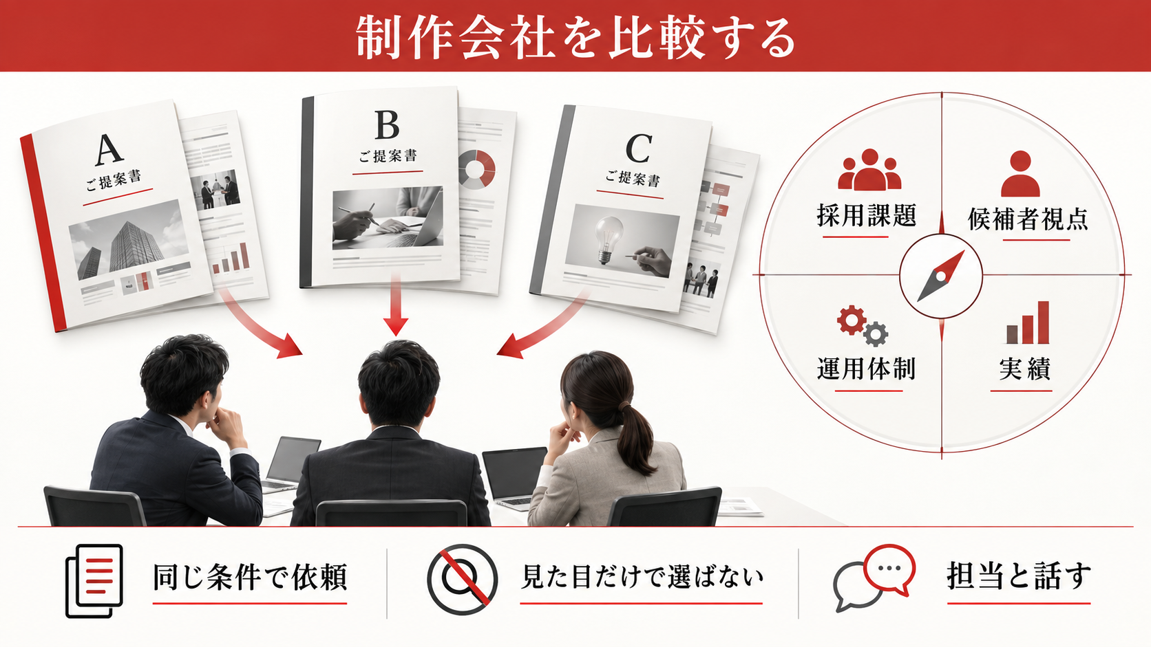 制作会社を比較する判断軸の図解｜採用サイト制作の費用相場｜料金別にできることと制作会社の選び方