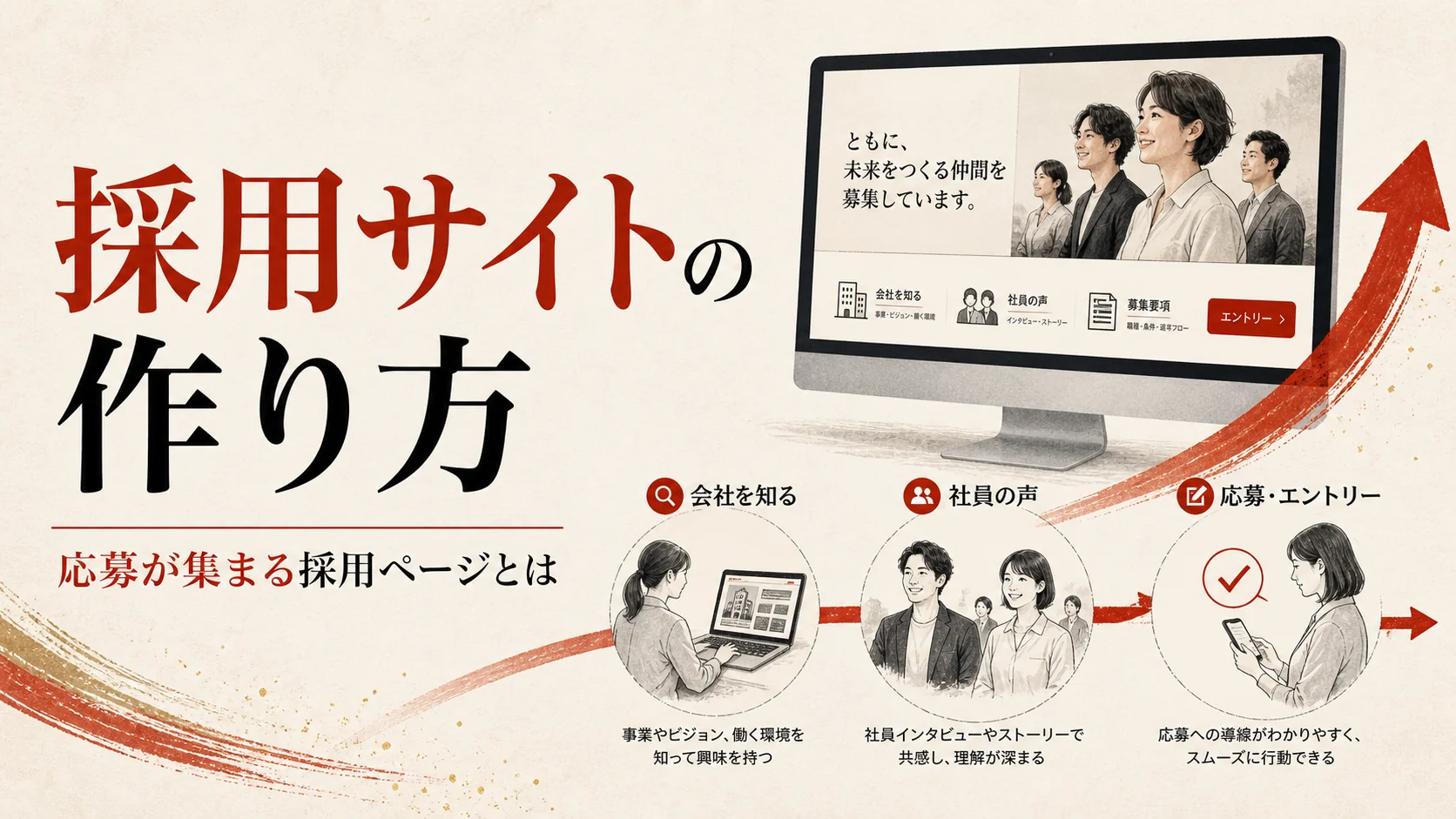 採用サイトの作り方|応募を増やすページ構成と制作手順|アイキャッチ