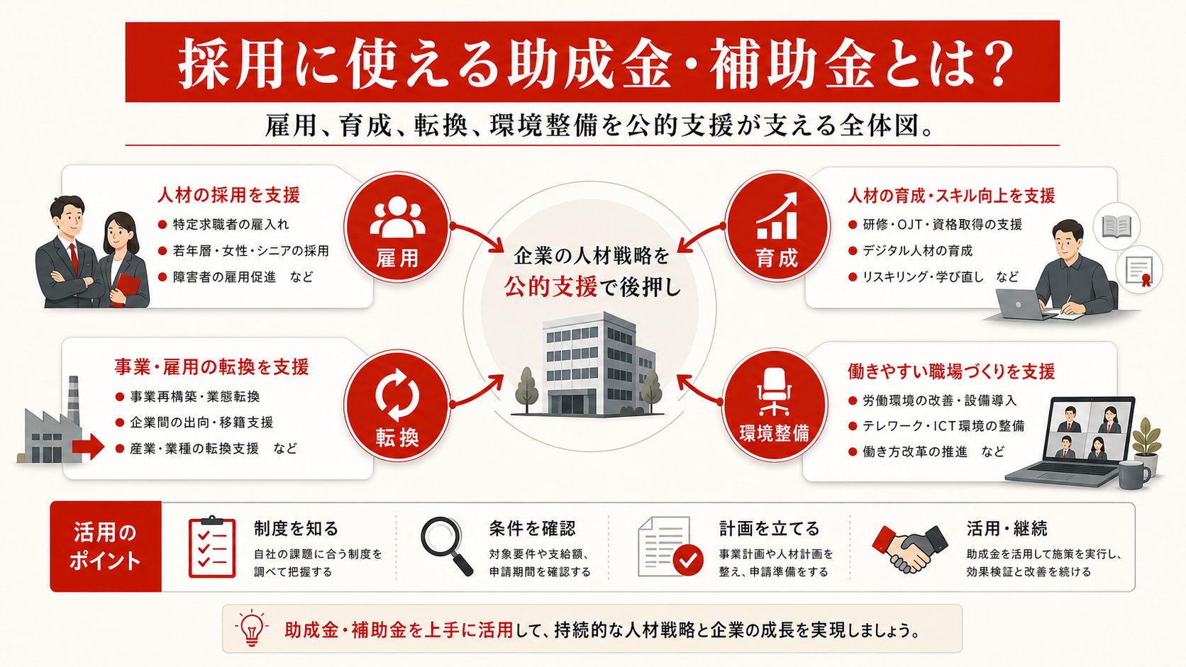 採用に使える助成金・補助金の基本を示す図(達人ラボ)