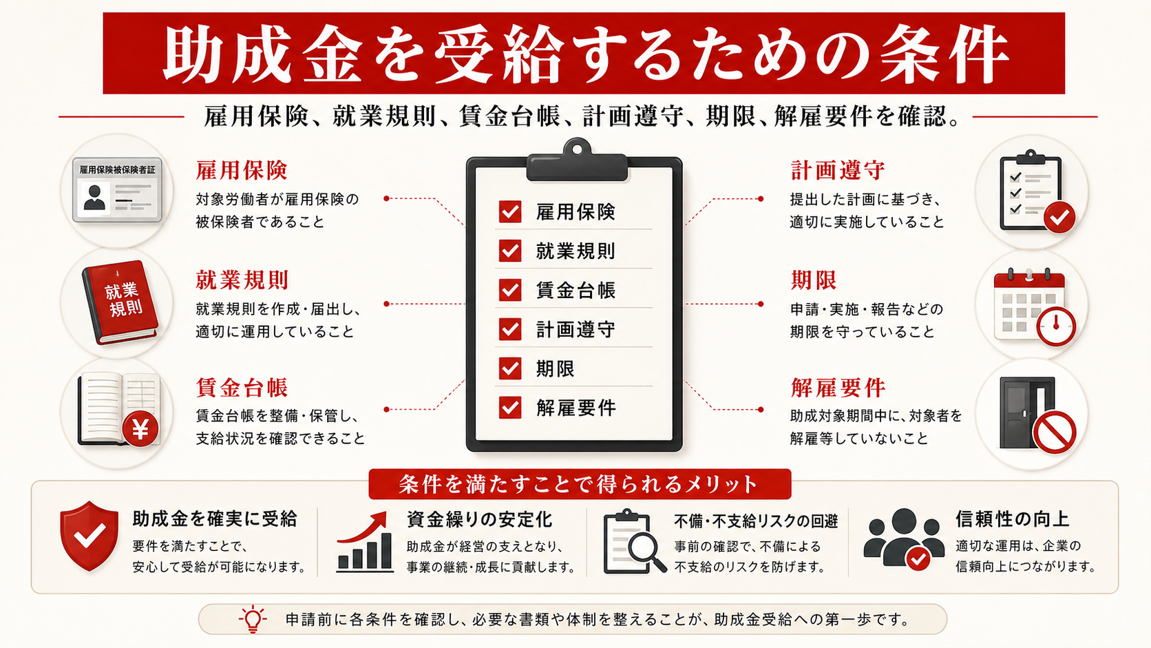 助成金を受給するための条件を示すチェックリスト(達人ラボ)