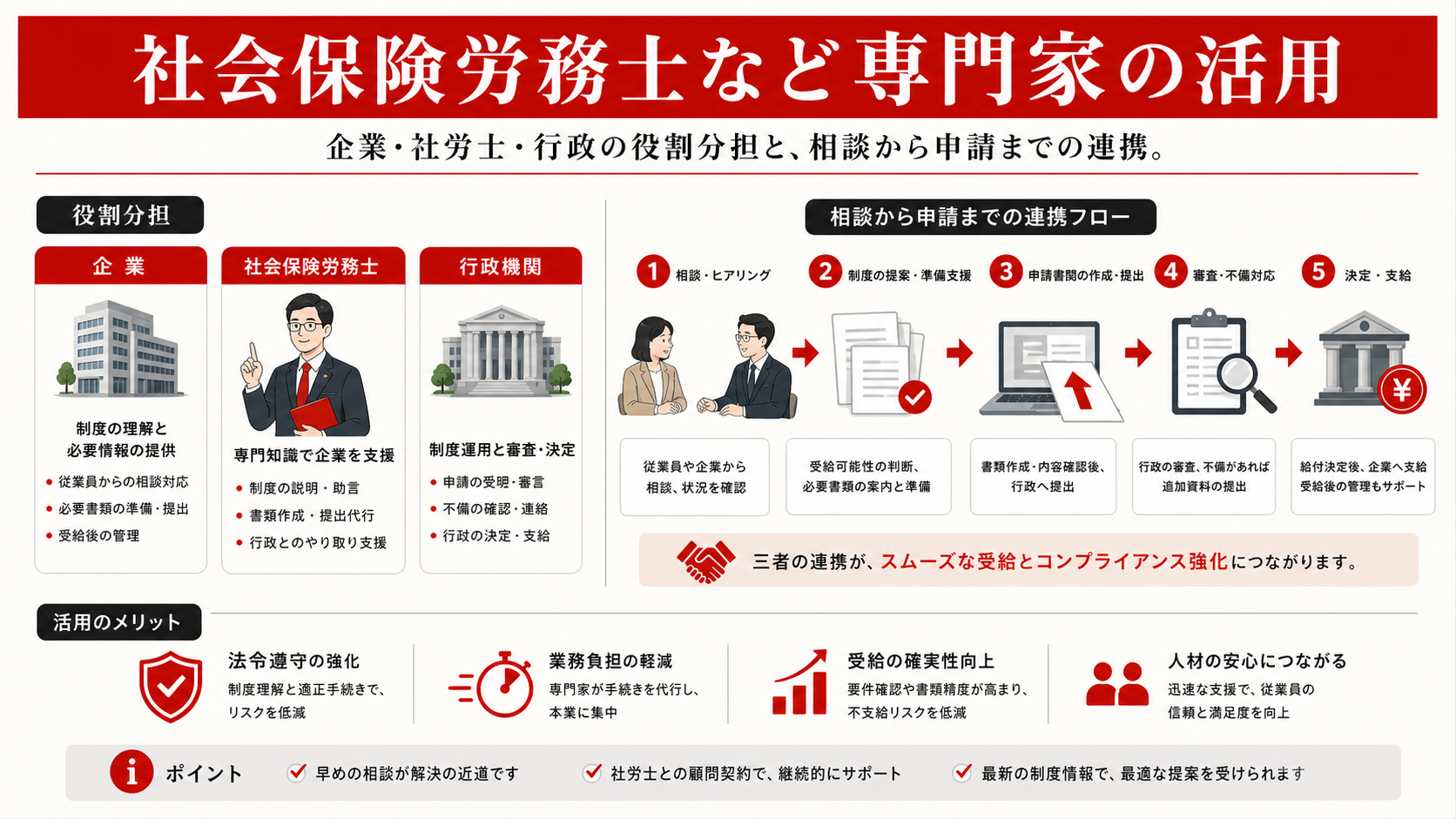 専門家の活用のメリットを示す図(達人ラボ)