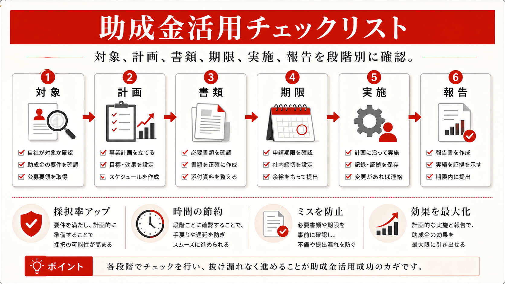 助成金活用のチェックリスト(達人ラボ)