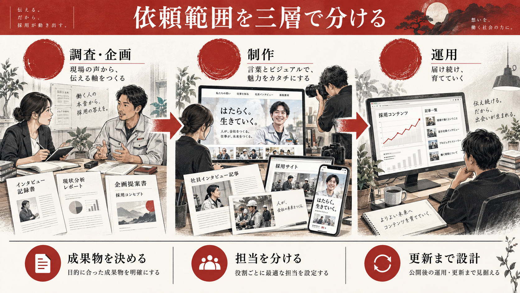 依頼できる業務と成果物の範囲の図解|達人ラボ