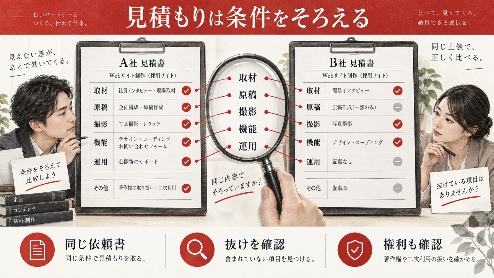 見積もりを比較する七つの確認項目の図解|達人ラボ