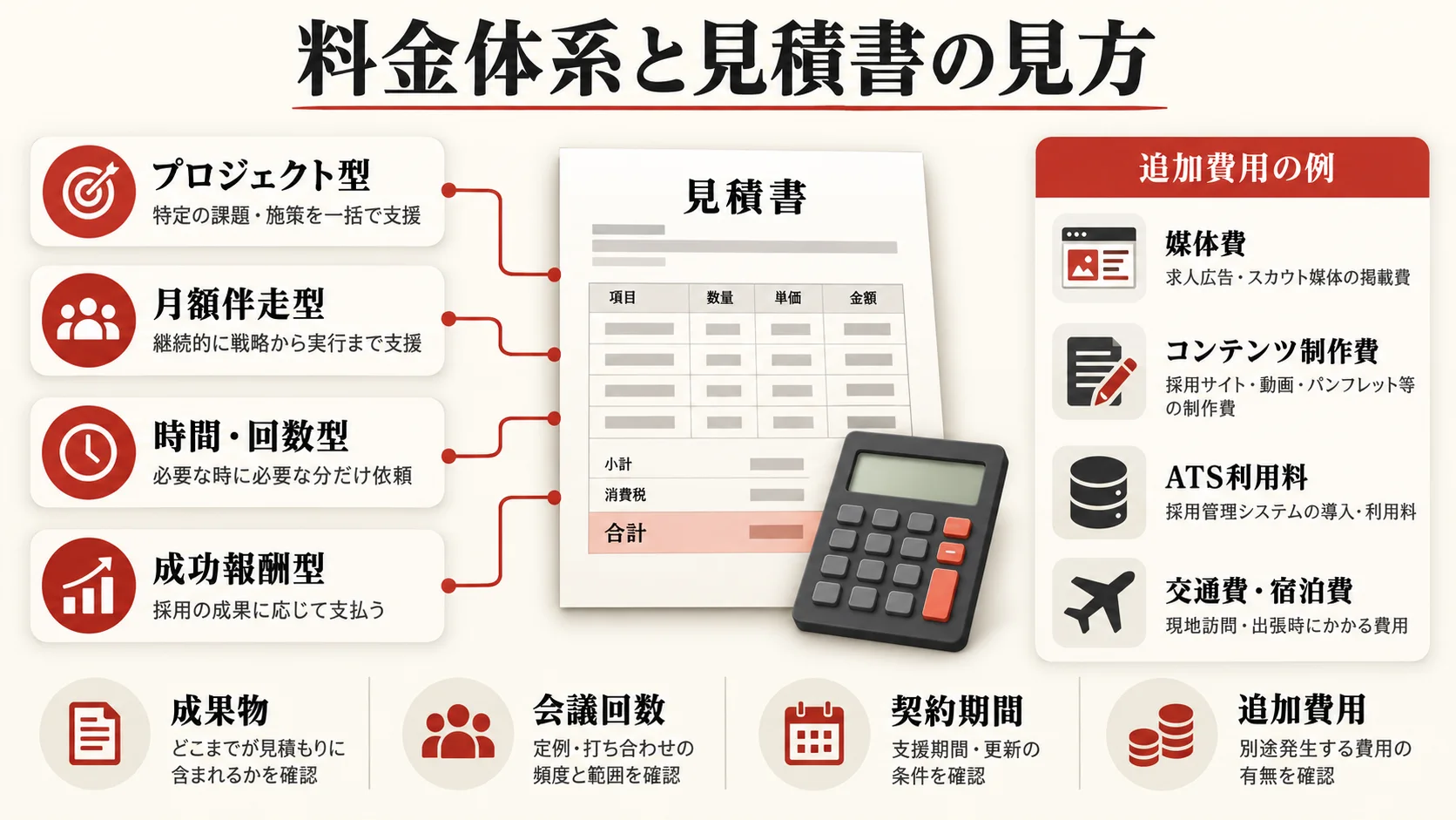 料金体系・見積書・追加費用の確認ポイントの図解|達人ラボ