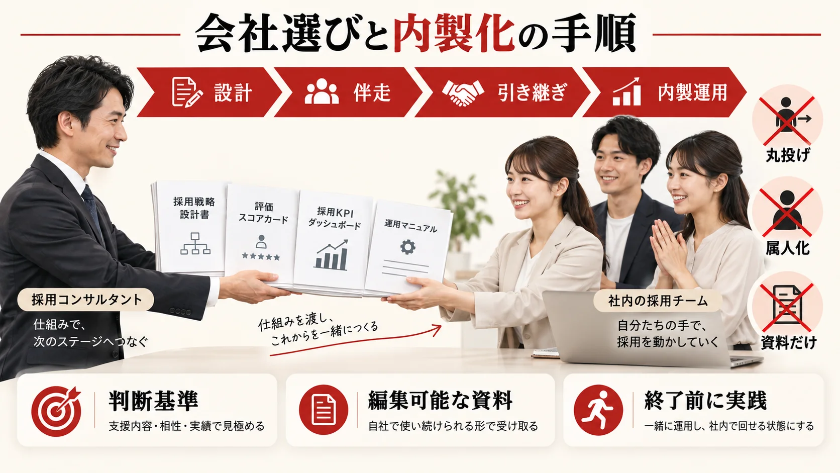 失敗を避ける会社選びと内製化の手順の図解|達人ラボ