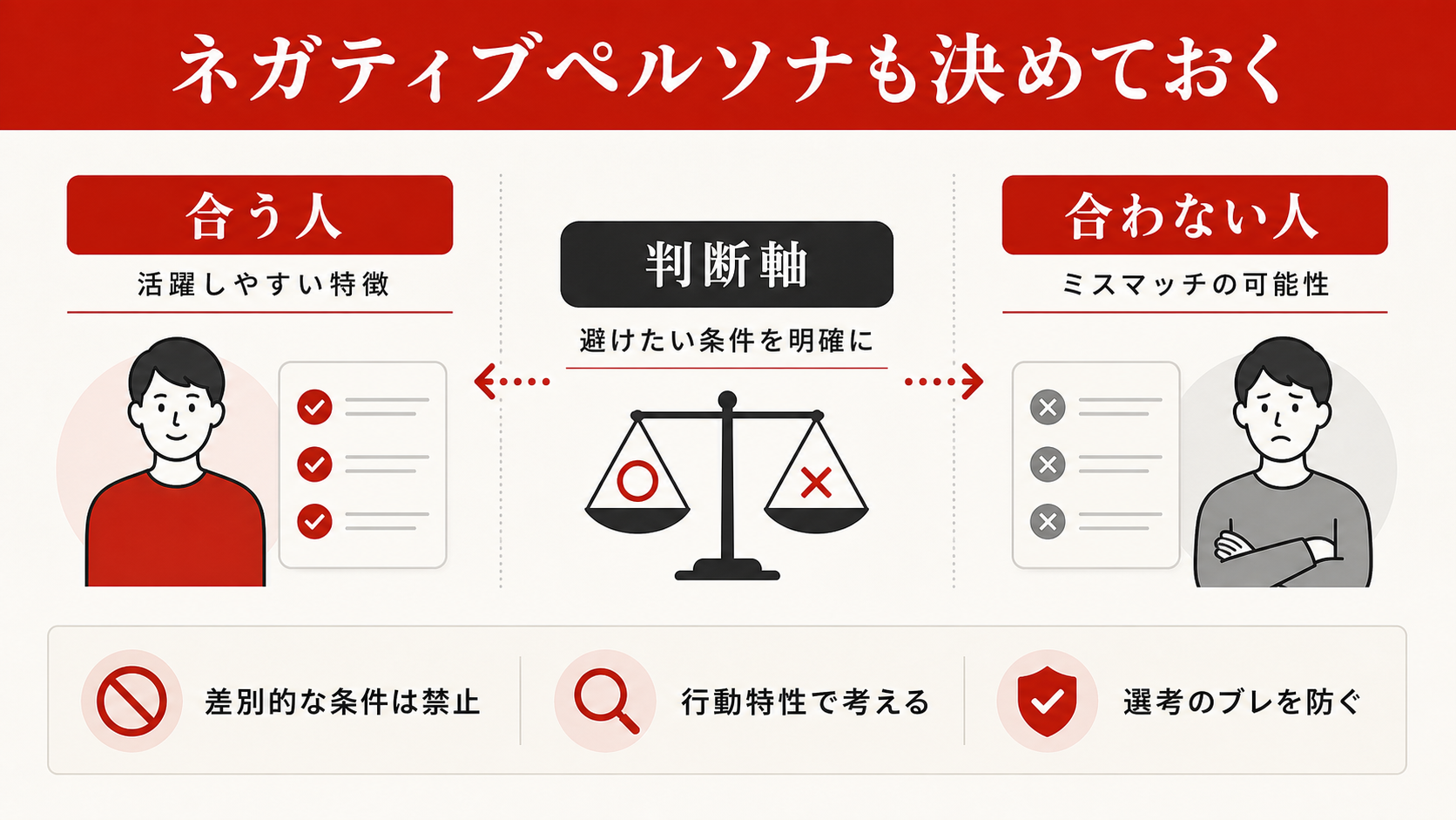 採用のネガティブペルソナを示す図（達人ラボ）