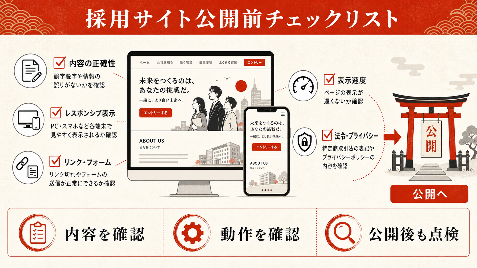 採用サイトの公開前チェックリスト（達人ラボ）