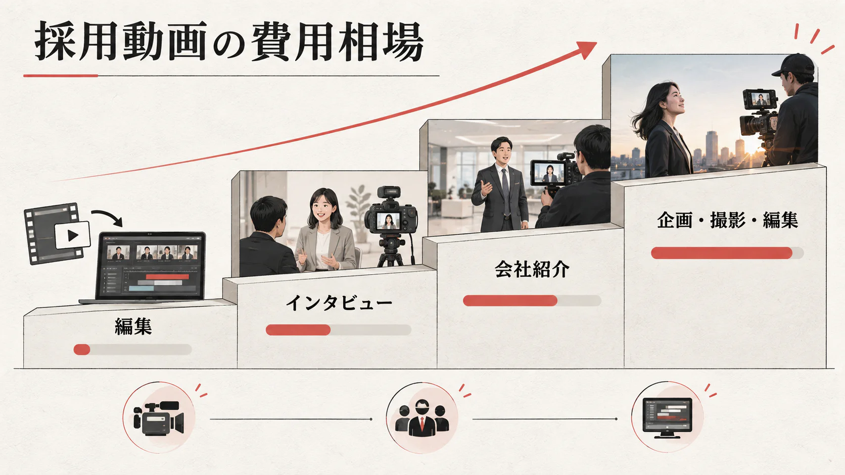 採用動画制作の費用相場と予算帯の図解|達人ラボ