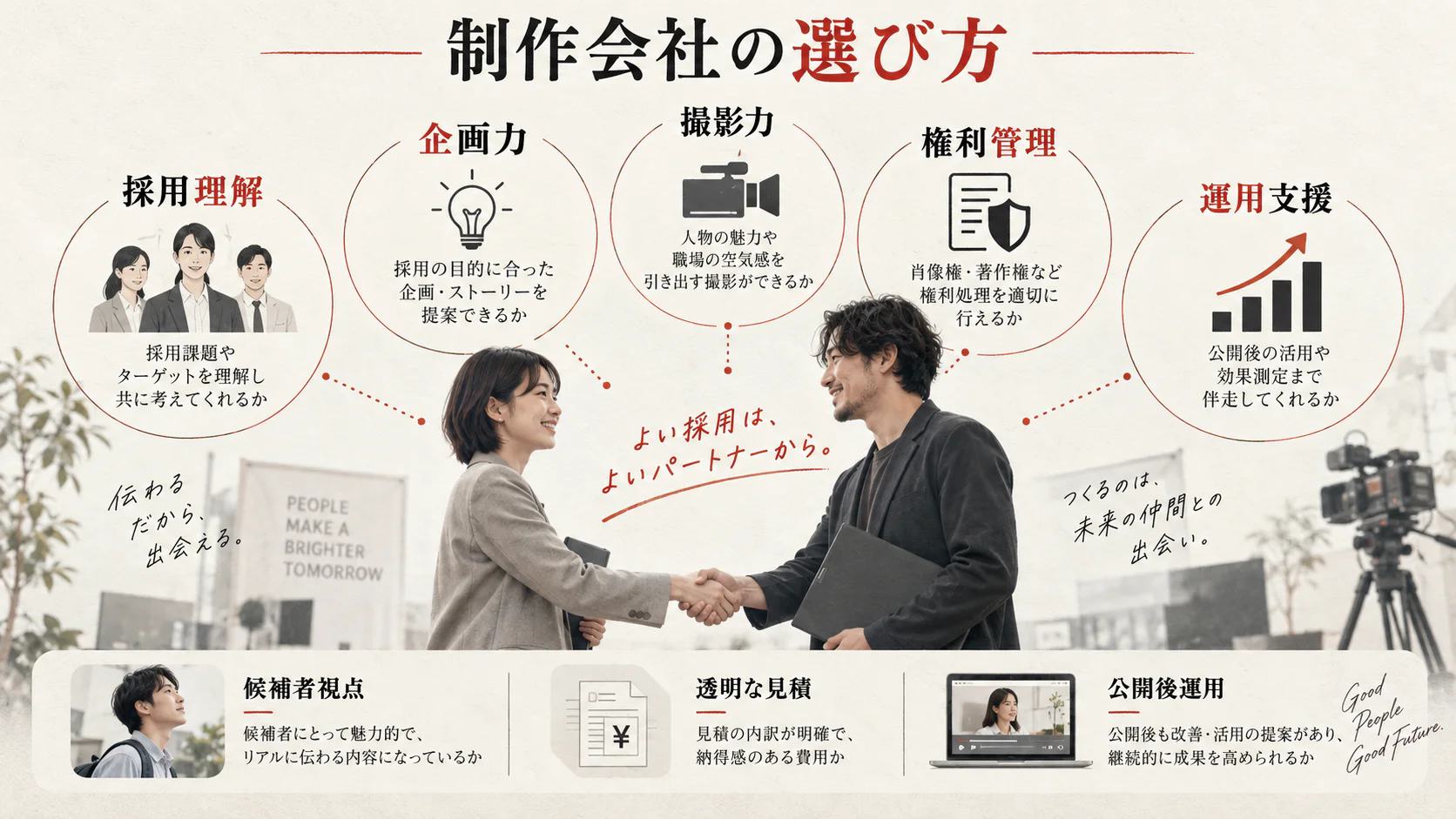 成果につながる制作会社の選び方の図解|達人ラボ