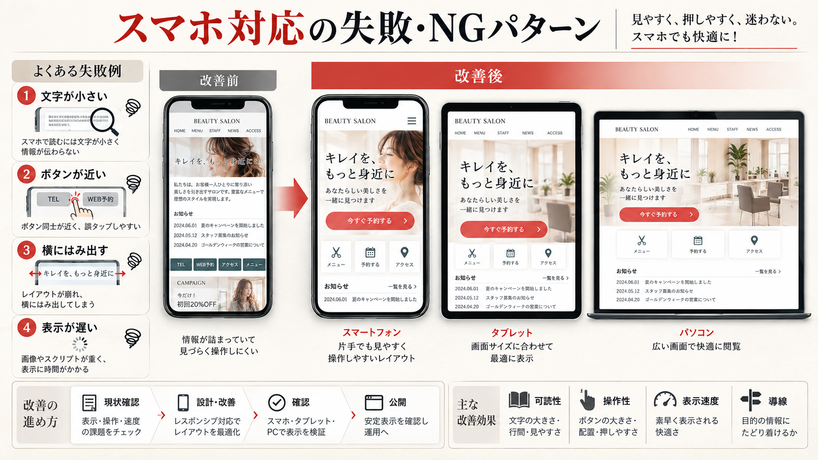 スマホ対応でよくある失敗・NGパターンを一覧化した図解(達人ラボ)