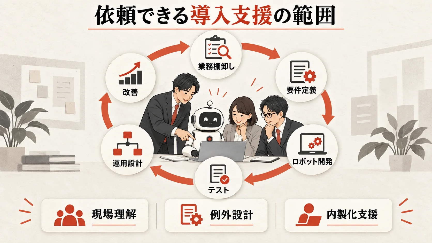 依頼できる導入支援の範囲の図解|達人ラボ