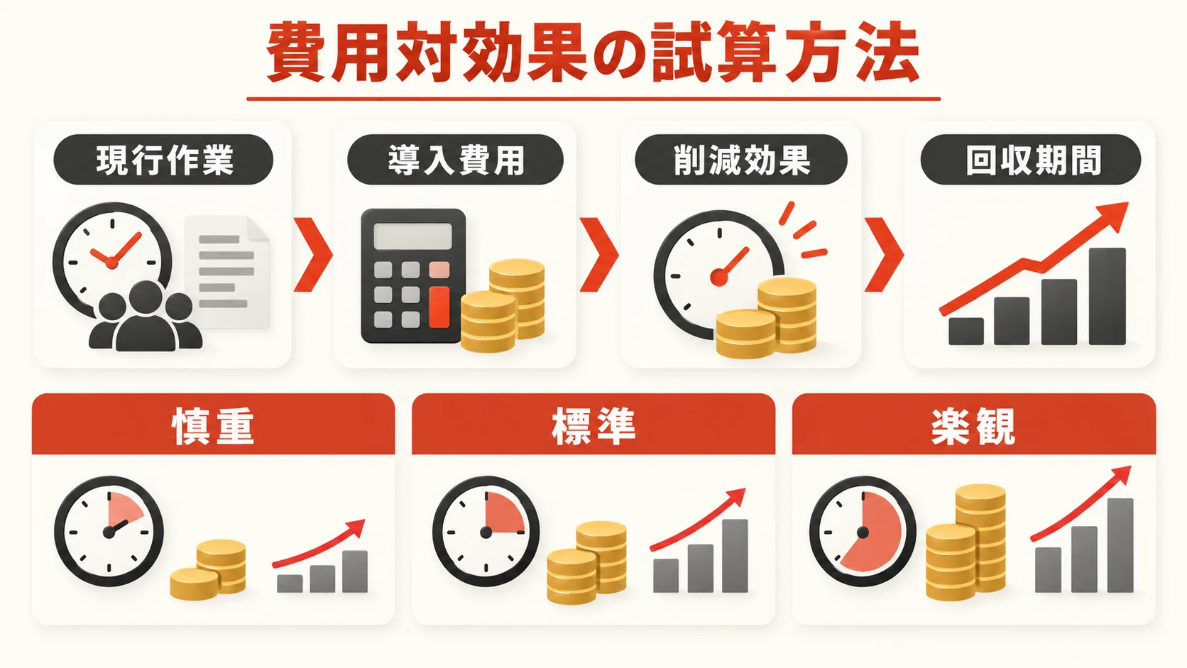 費用対効果の試算方法の図解|達人ラボ