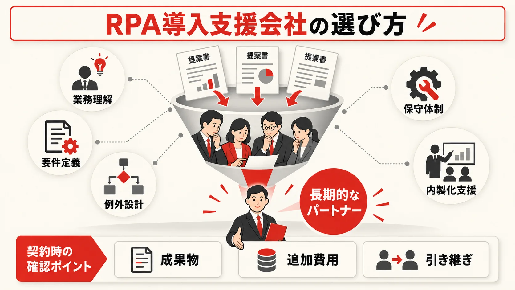 RPA導入支援会社の選び方と進め方の図解|達人ラボ